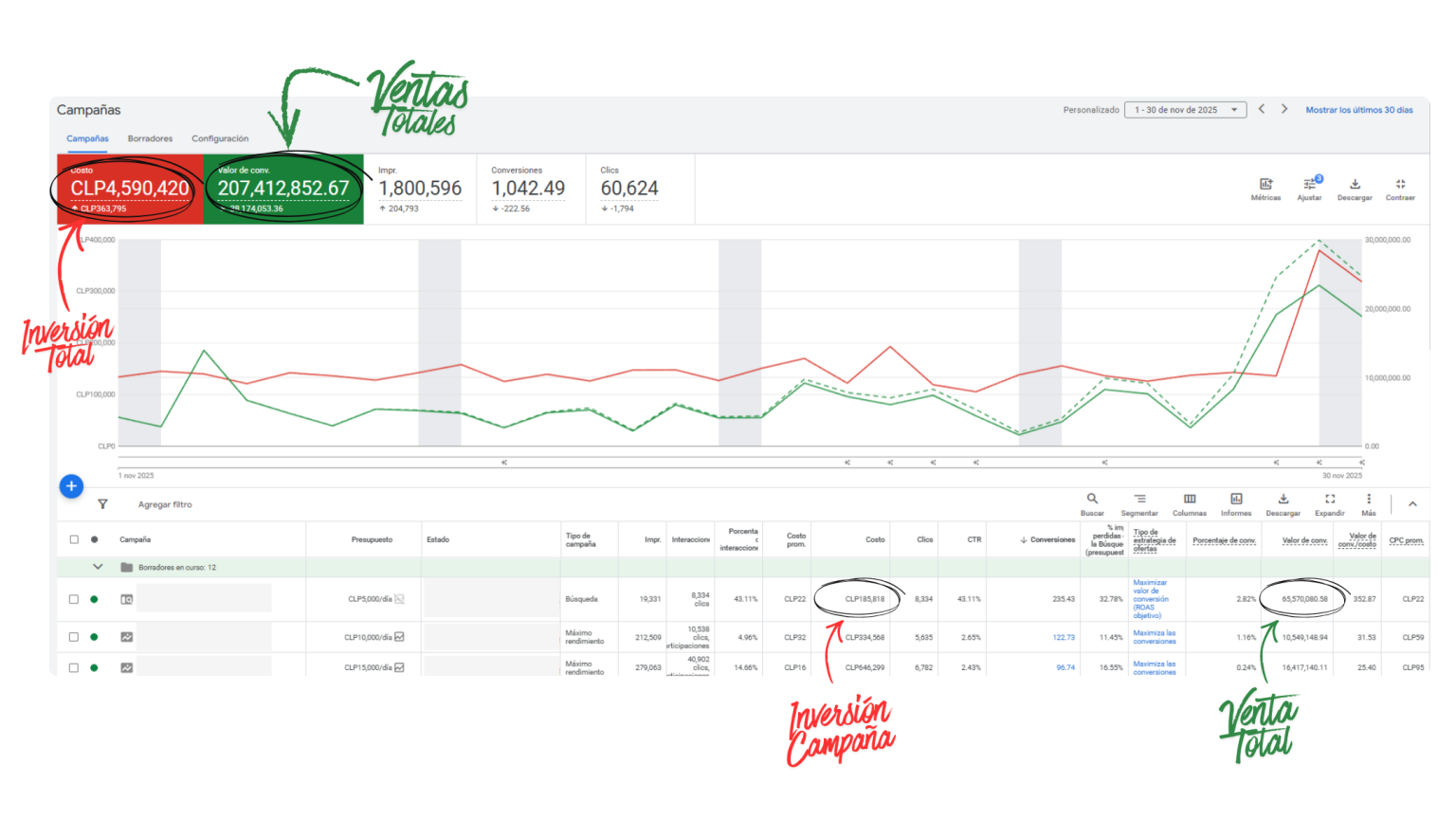 Curso personalizado Google Ads